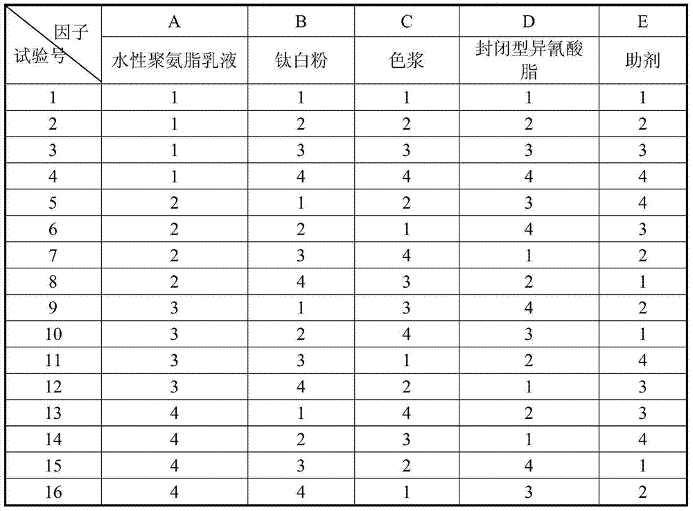 Umbrella-dedicated water-based ink for terylene plain fabrics and coating method thereof