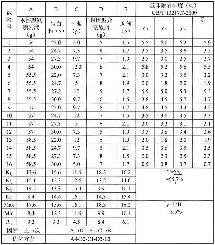 Umbrella-dedicated water-based ink for terylene plain fabrics and coating method thereof