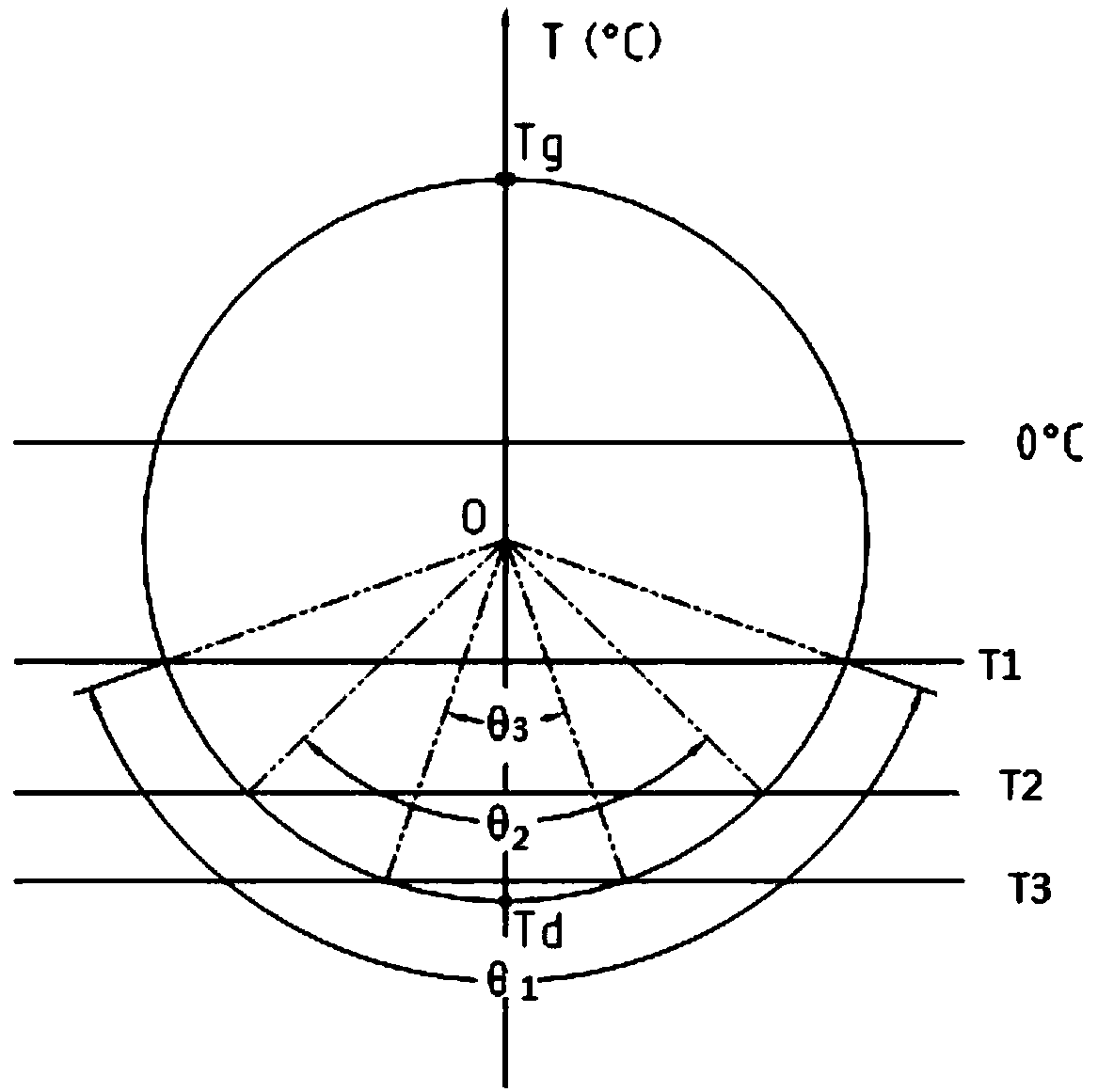 Fatigue test modeling method for cryogenic sensitive components of rail vehicles