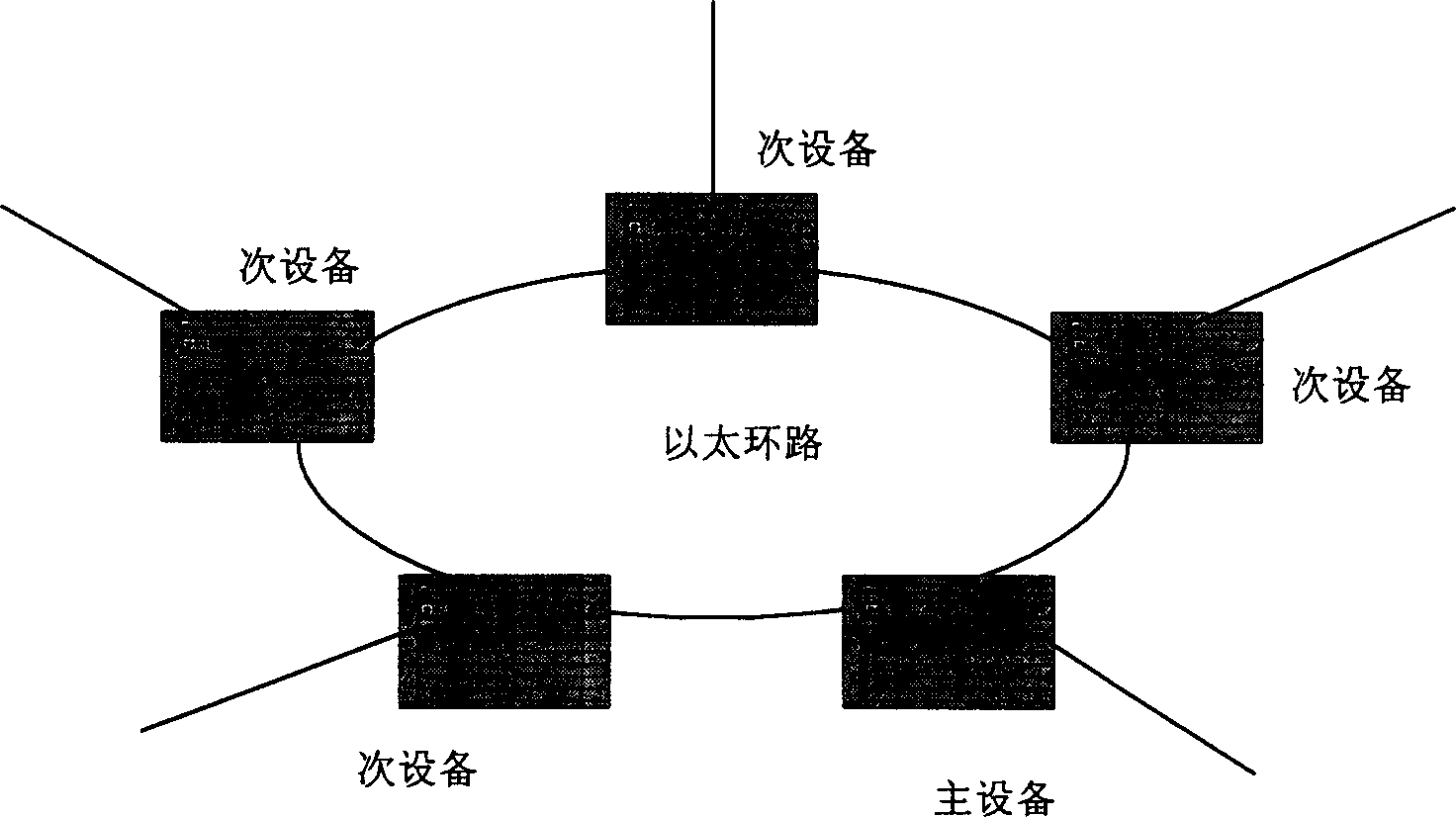 Ether ring redundancy protection method