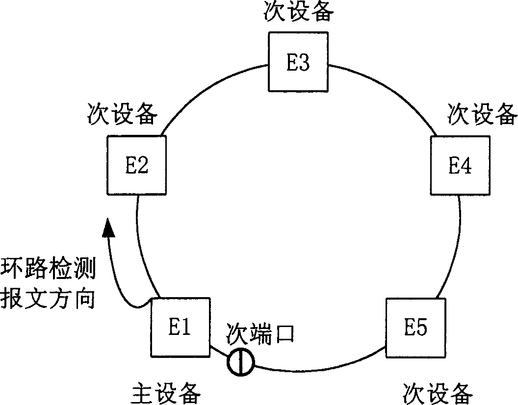 Ether ring redundancy protection method