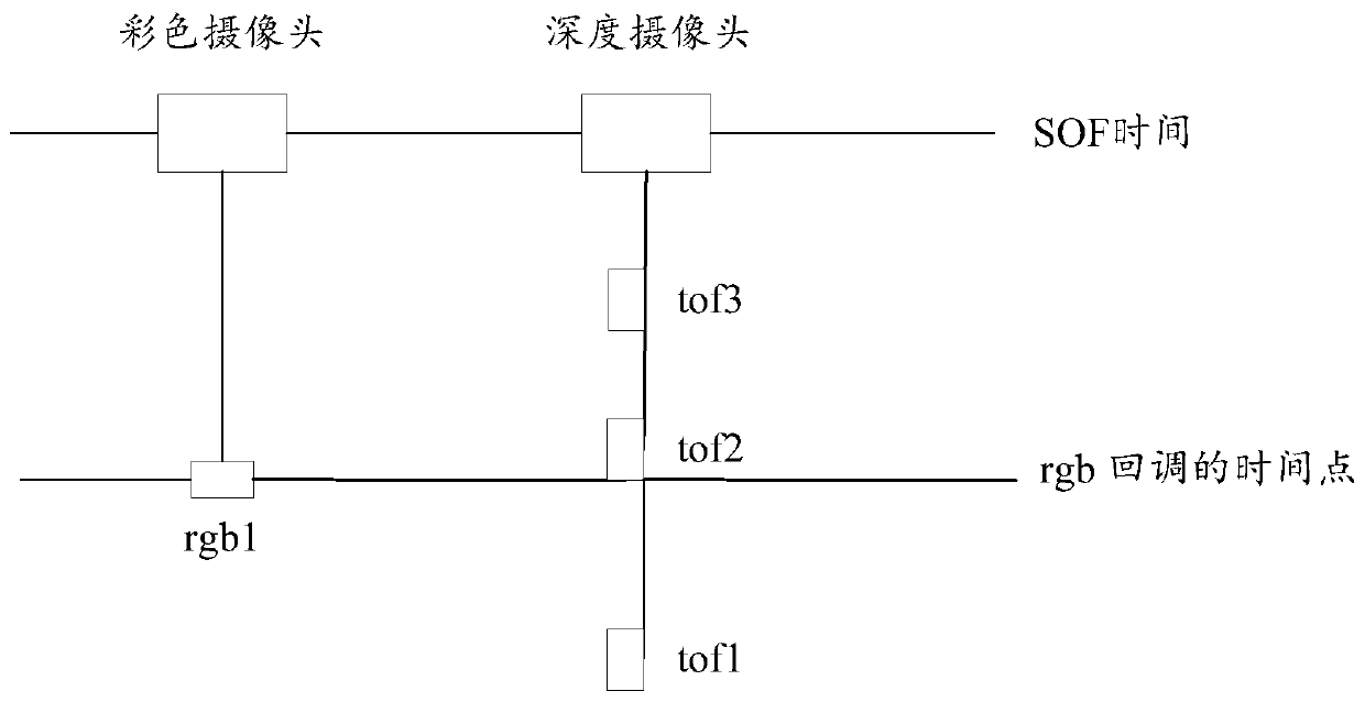 Frame synchronization method of image data and camera