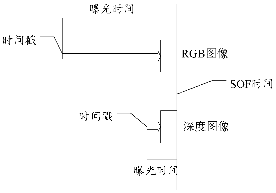 Frame synchronization method of image data and camera