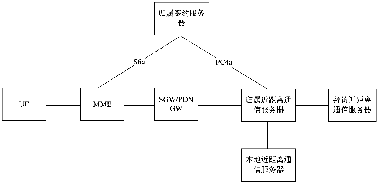 Method and device for device-to-device service recovery and home user server