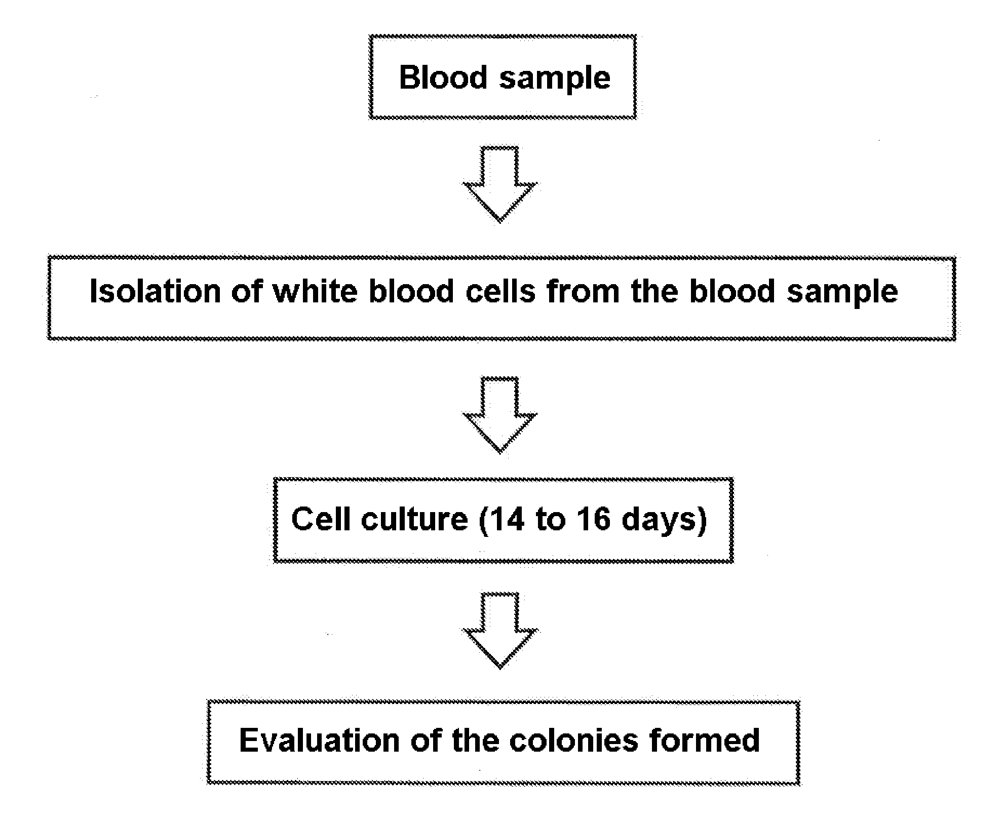 Method for diagnosing and/or predicting the development of neurodegenerative diseases