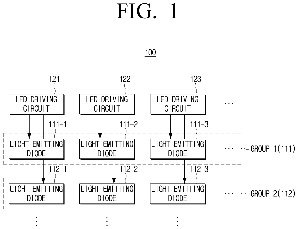 LED based display panel including common LED driving circuit and display apparatus including the same