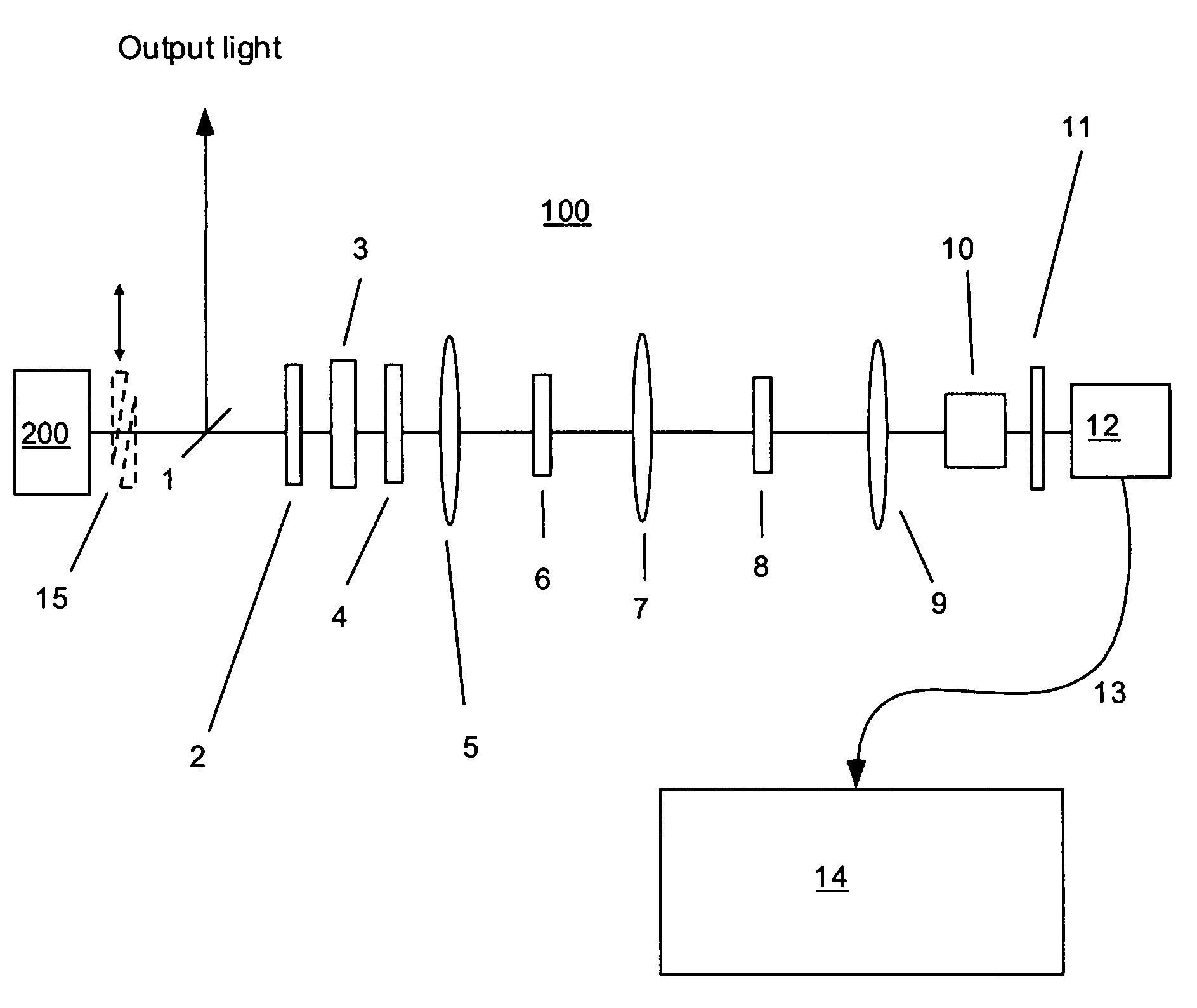 Interferometer, in particular for determining and stabilizing the relative phase of short pulses