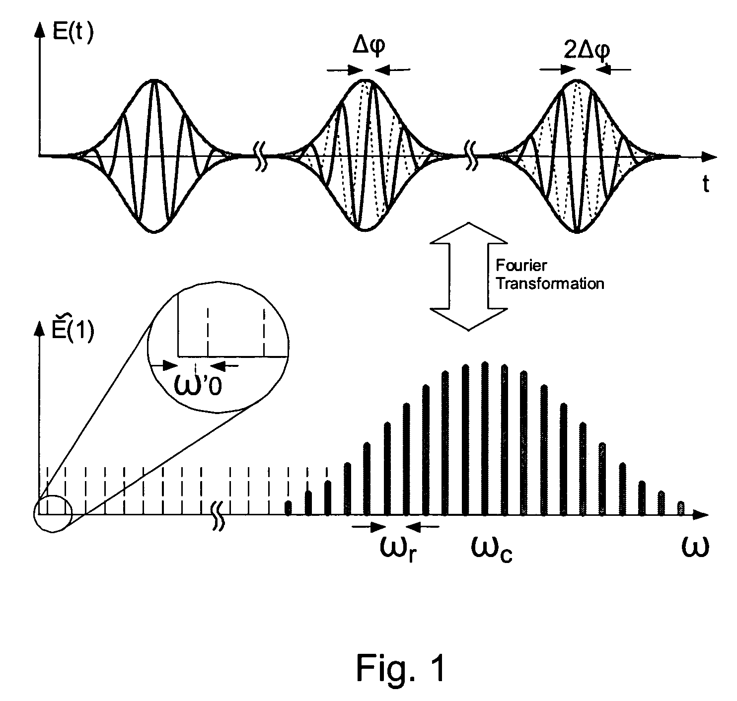 Interferometer, in particular for determining and stabilizing the relative phase of short pulses