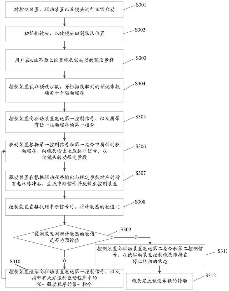 Method and device for controlling lens rotation