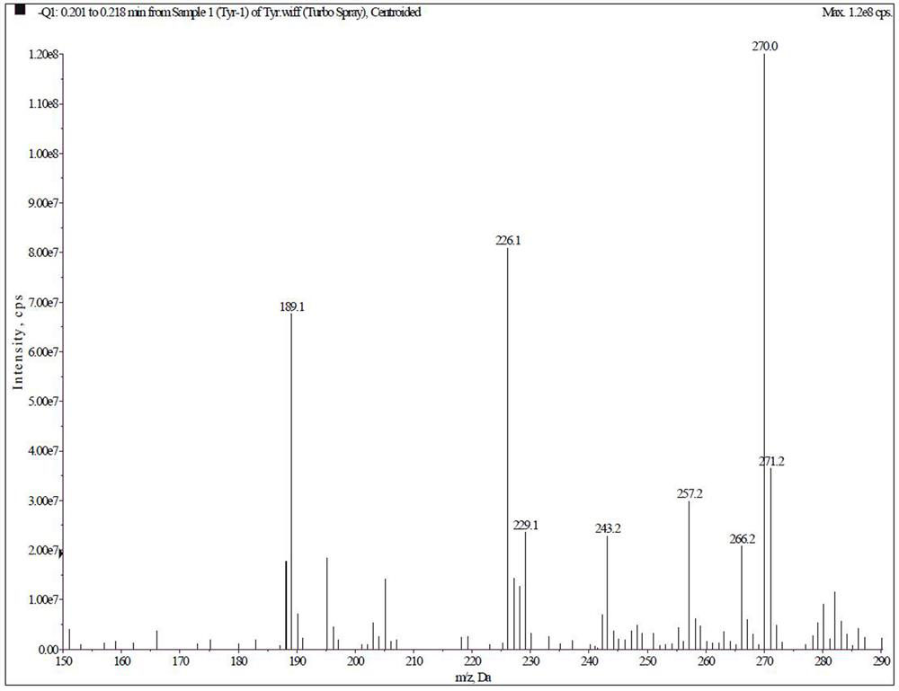 A kind of tyramide hapten, antigen and antibody and its preparation method and application