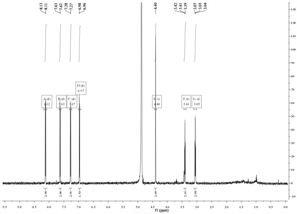 A kind of tyramide hapten, antigen and antibody and its preparation method and application