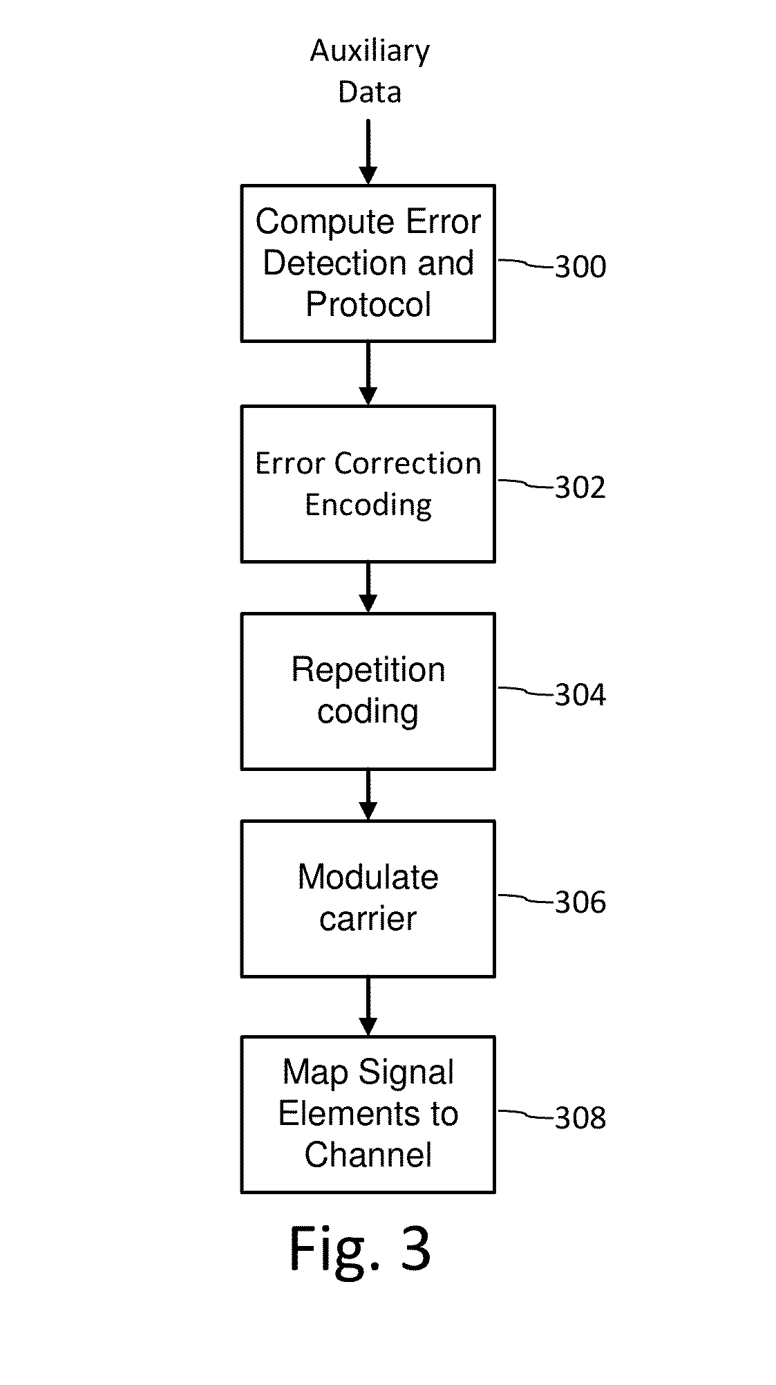 Differential modulation for robust signaling and synchronization