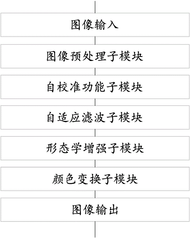 Multifunctional double-infrared-blood-vessel development instrument and development method thereof