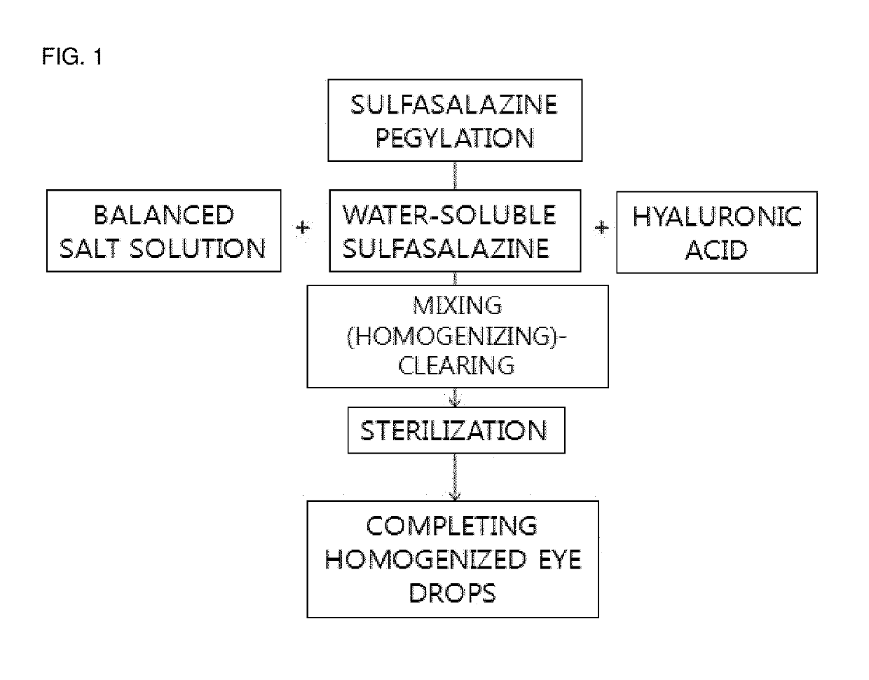 Eye drop composition for treating ocular inflammatory disease and preparation method therefor