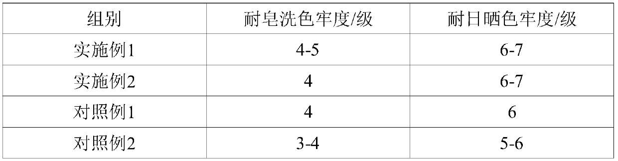 High-precision flat shade cloth dyeing process