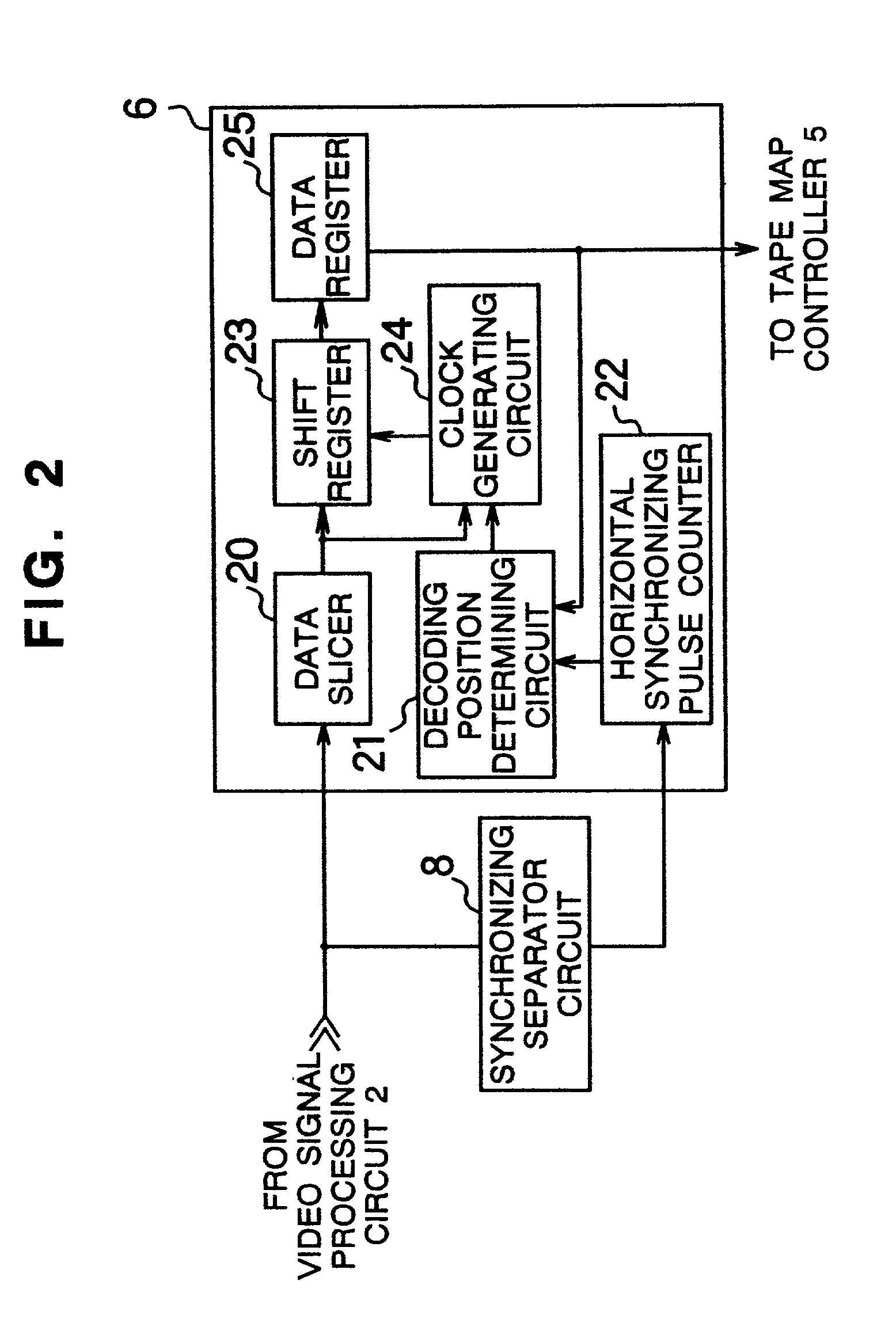 Magnetic recording/reproducing apparatus for searching programs recorded on magnetic tape