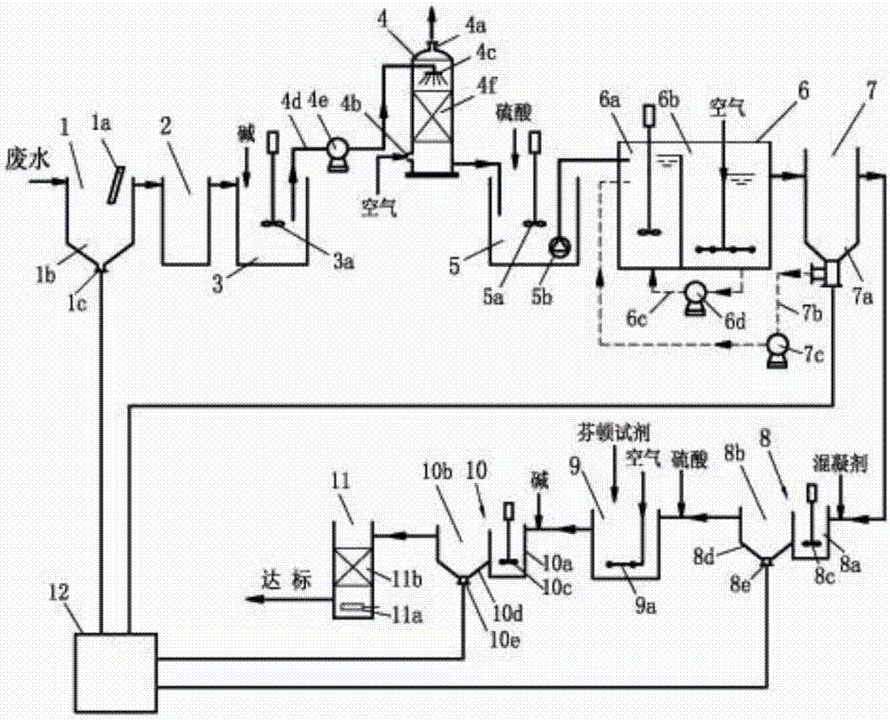 Device for treating kitchen wastewater