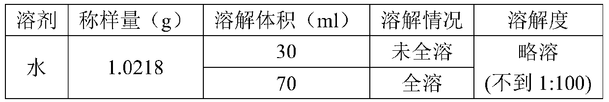 A kind of atomoxetine hydrochloride oral solution and preparation method thereof