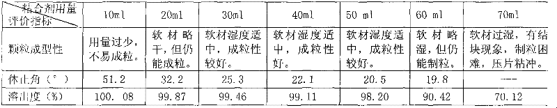 Pazufloxacin mesylate tablet and preparation method and detection method thereof