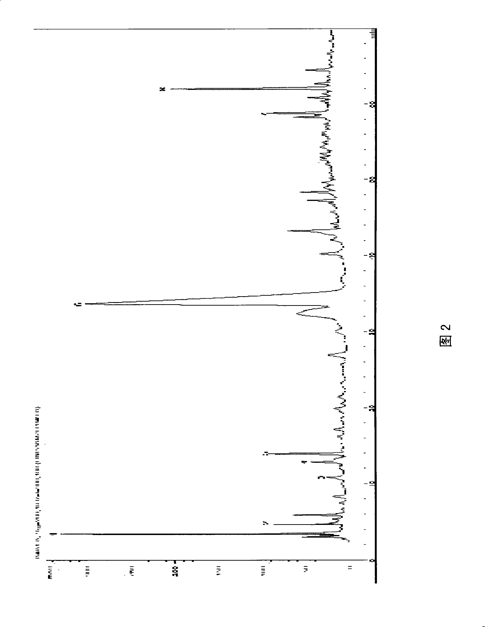 Zanthoxylum dissitum Hemsl medicinal materials discrimination method