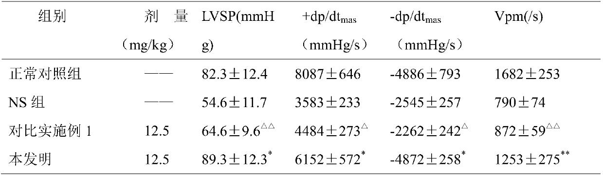 Captopril tablet for treating hypertension cardiac failure and application