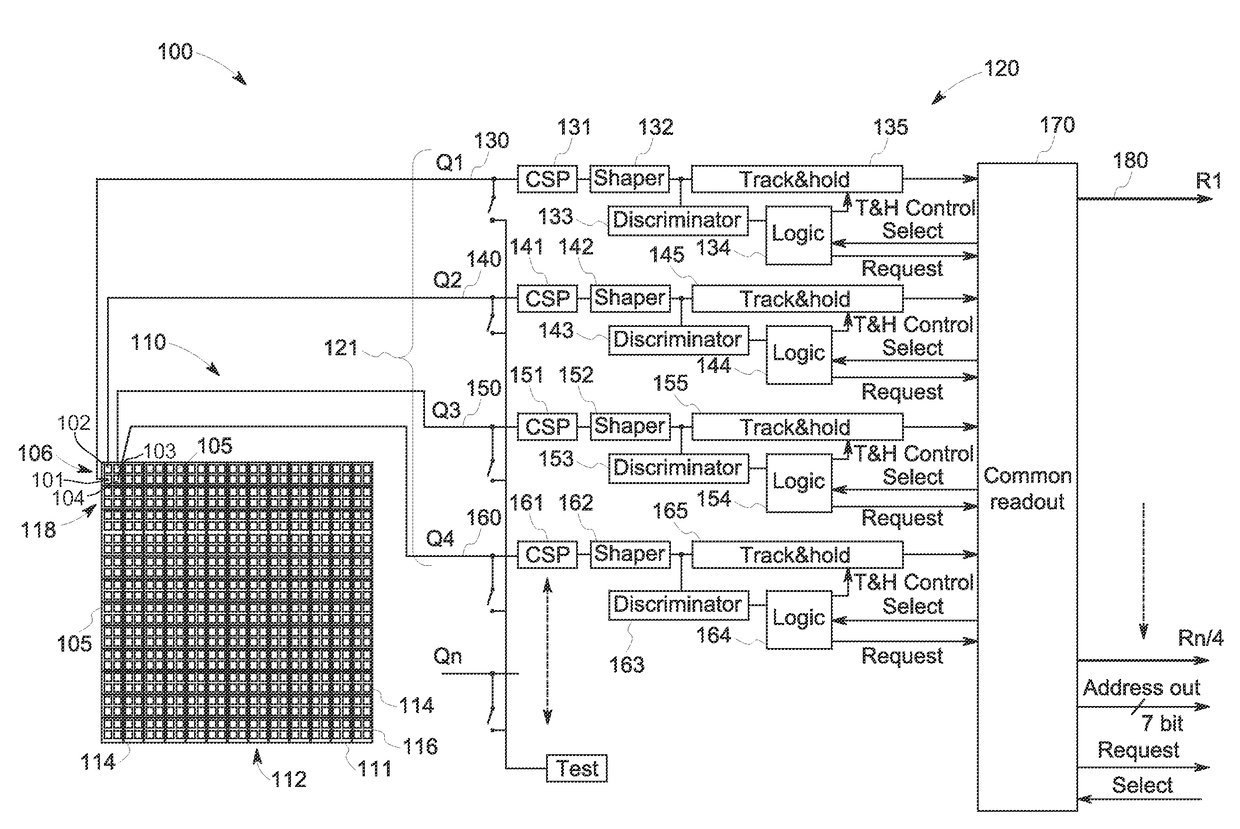 Systems and methods for reduced size detector electronics