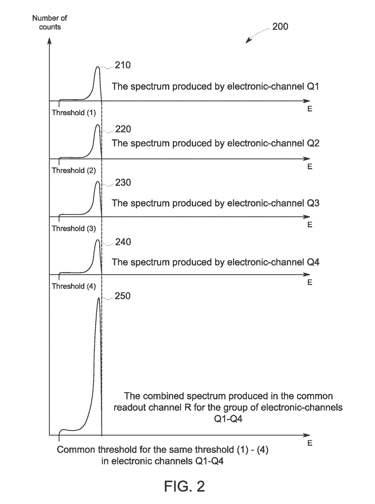 Systems and methods for reduced size detector electronics