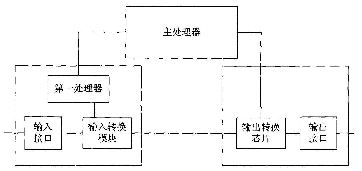 Automobile-mobile terminal interconnection image transmission equipment