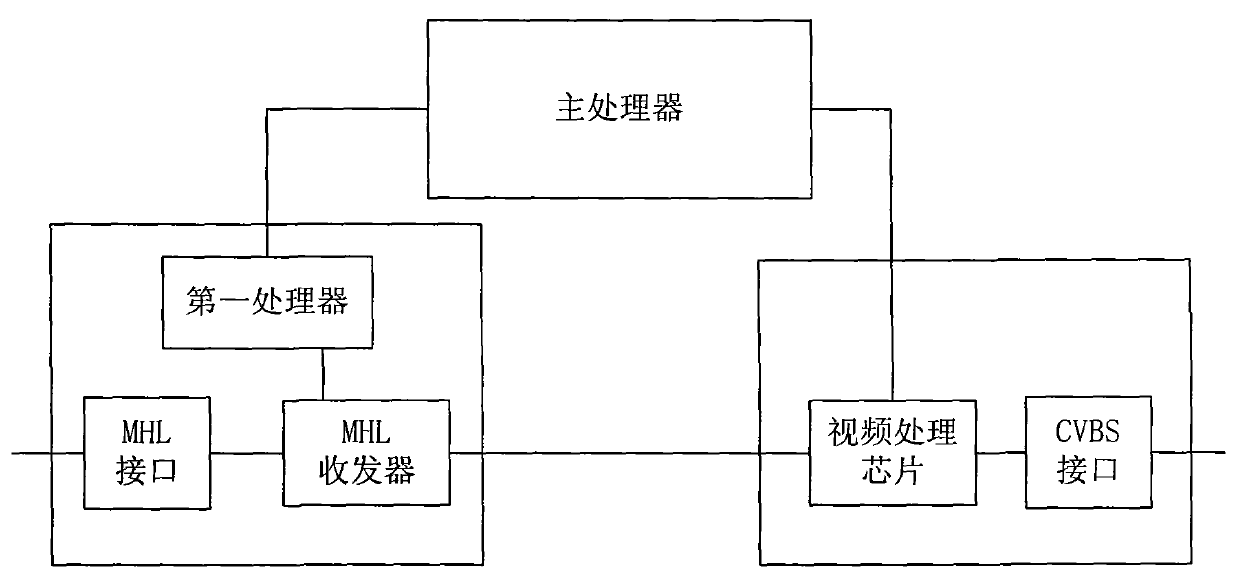 Automobile-mobile terminal interconnection image transmission equipment