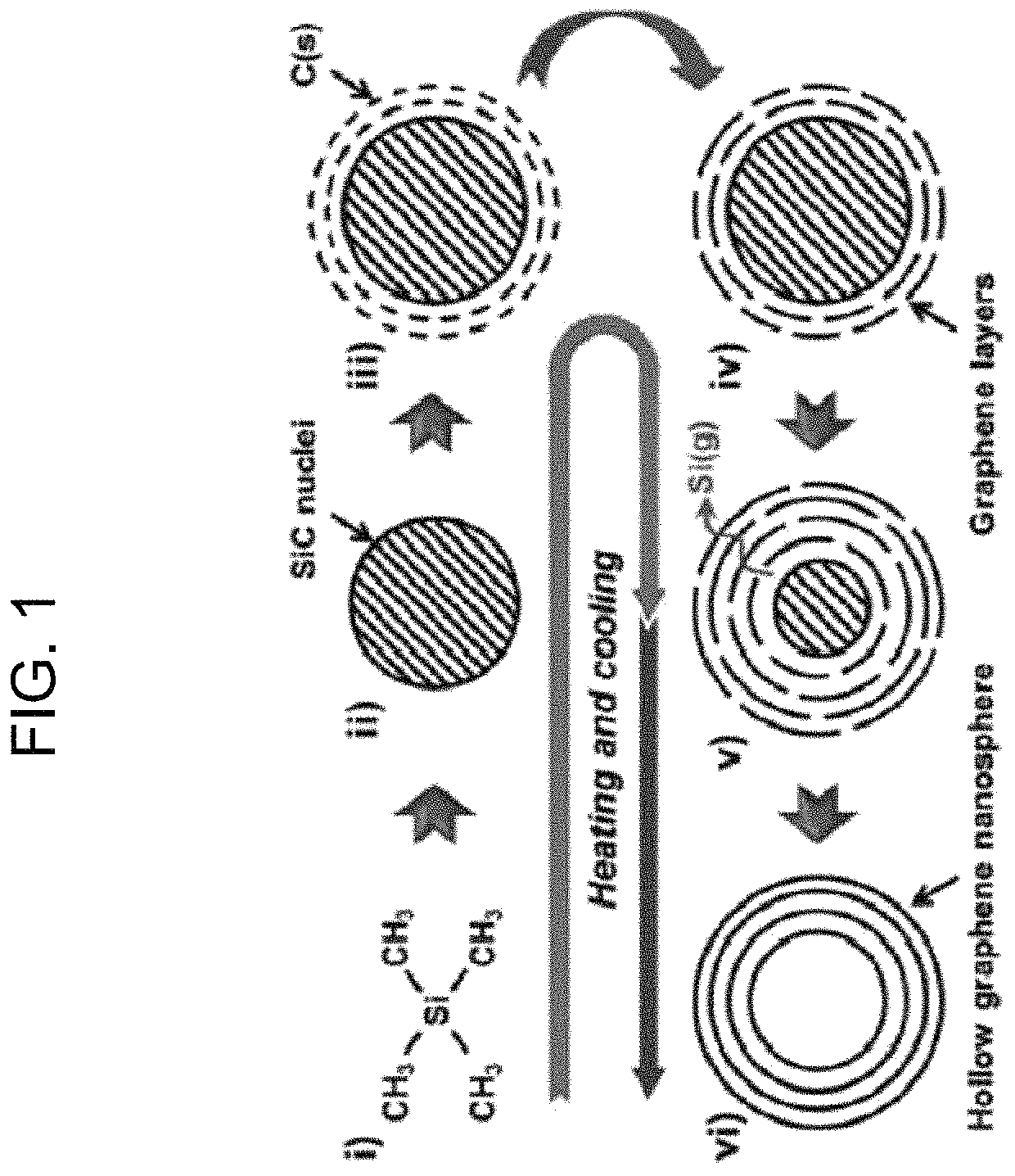 Method for producing graphene nanospheres