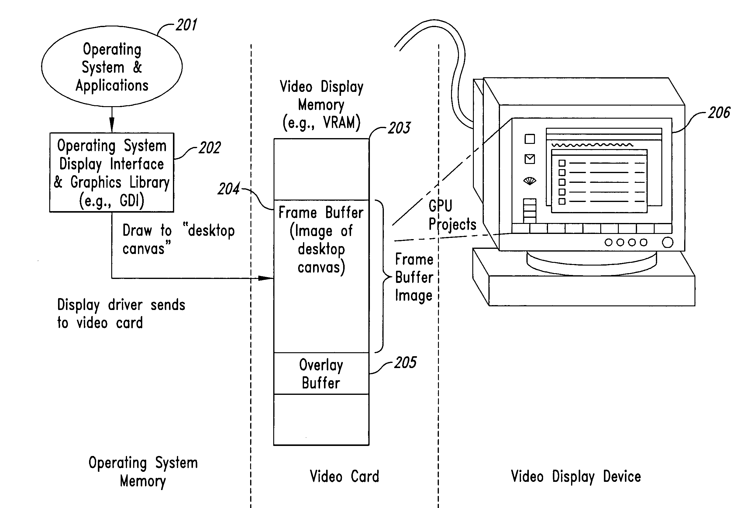 Method and system for maintaining secure data input and output