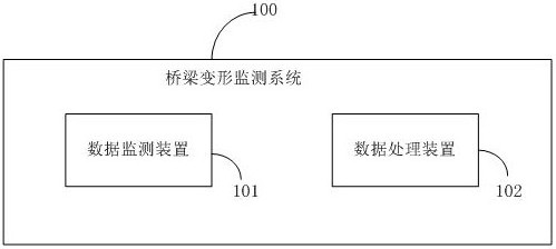 A bridge deformation monitoring system and method