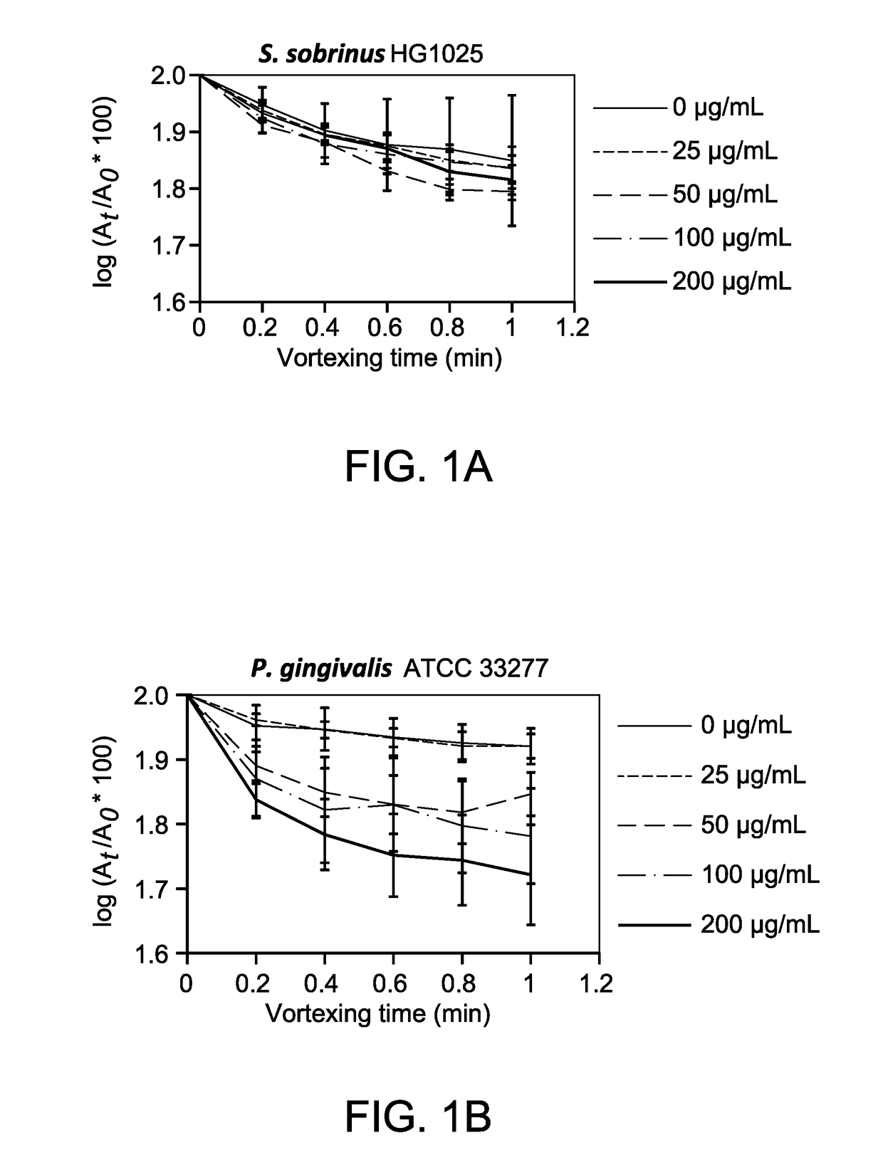 Magnolia bark extract as a hydrophobic ligand for preferential removal of gram negative bacteria from the oral cavity