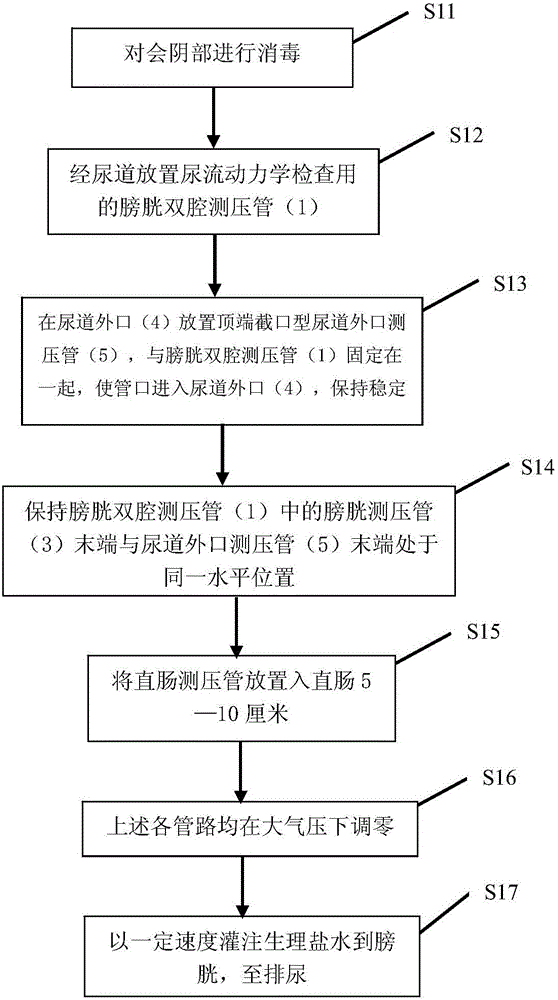 Method for measuring urinary resistance energy consumption during human urination