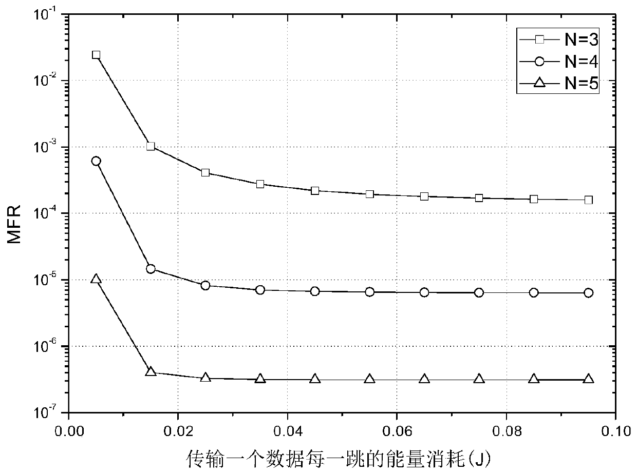 Method of differentiated service based on network coding cooperative system in wireless sensor network