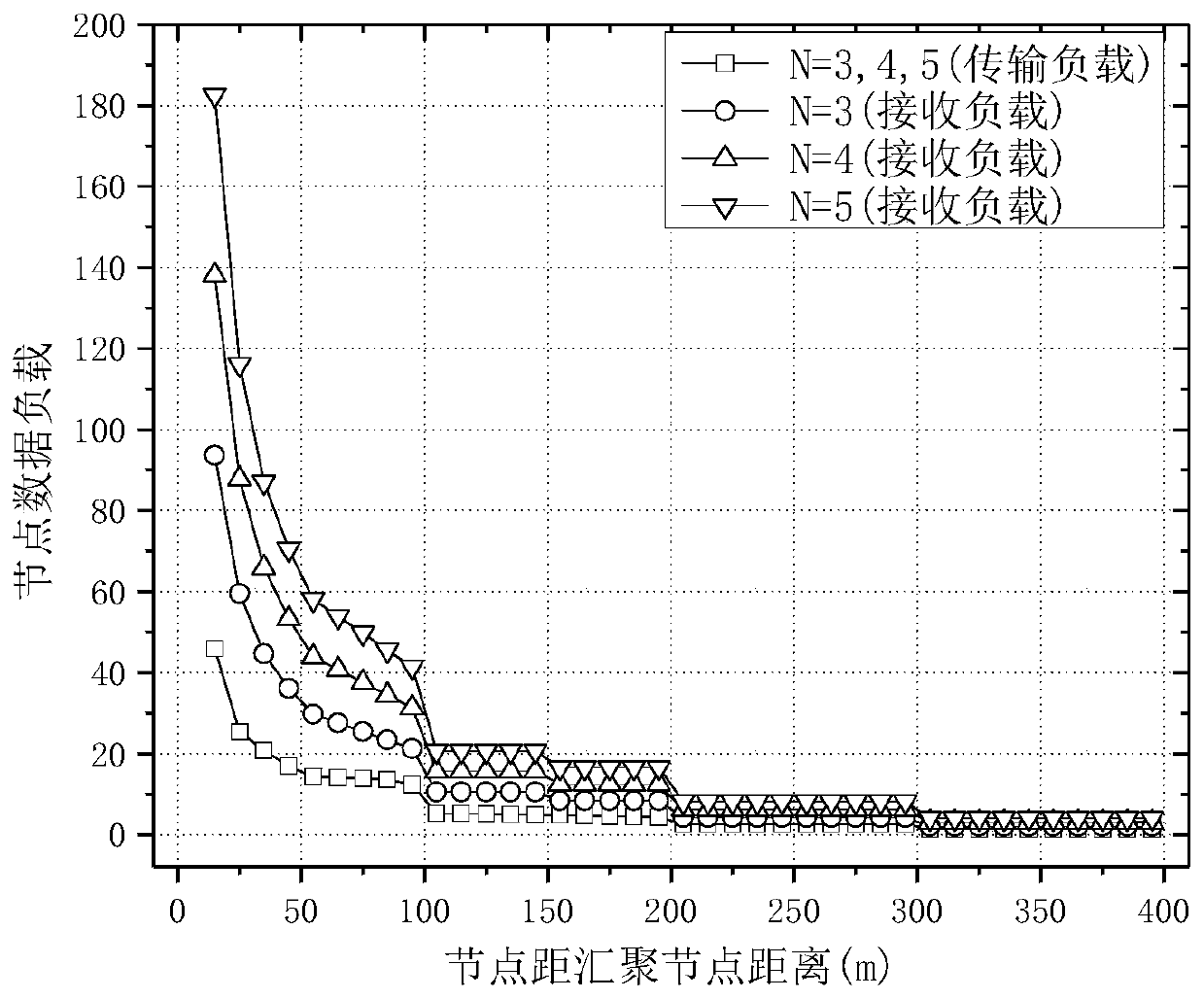 Method of differentiated service based on network coding cooperative system in wireless sensor network