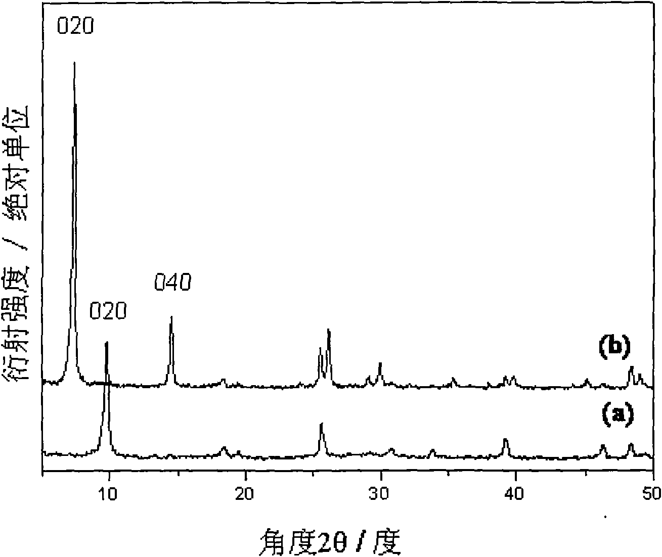 Nano composite material of polyaniline intercalation titanate and preparation method thereof