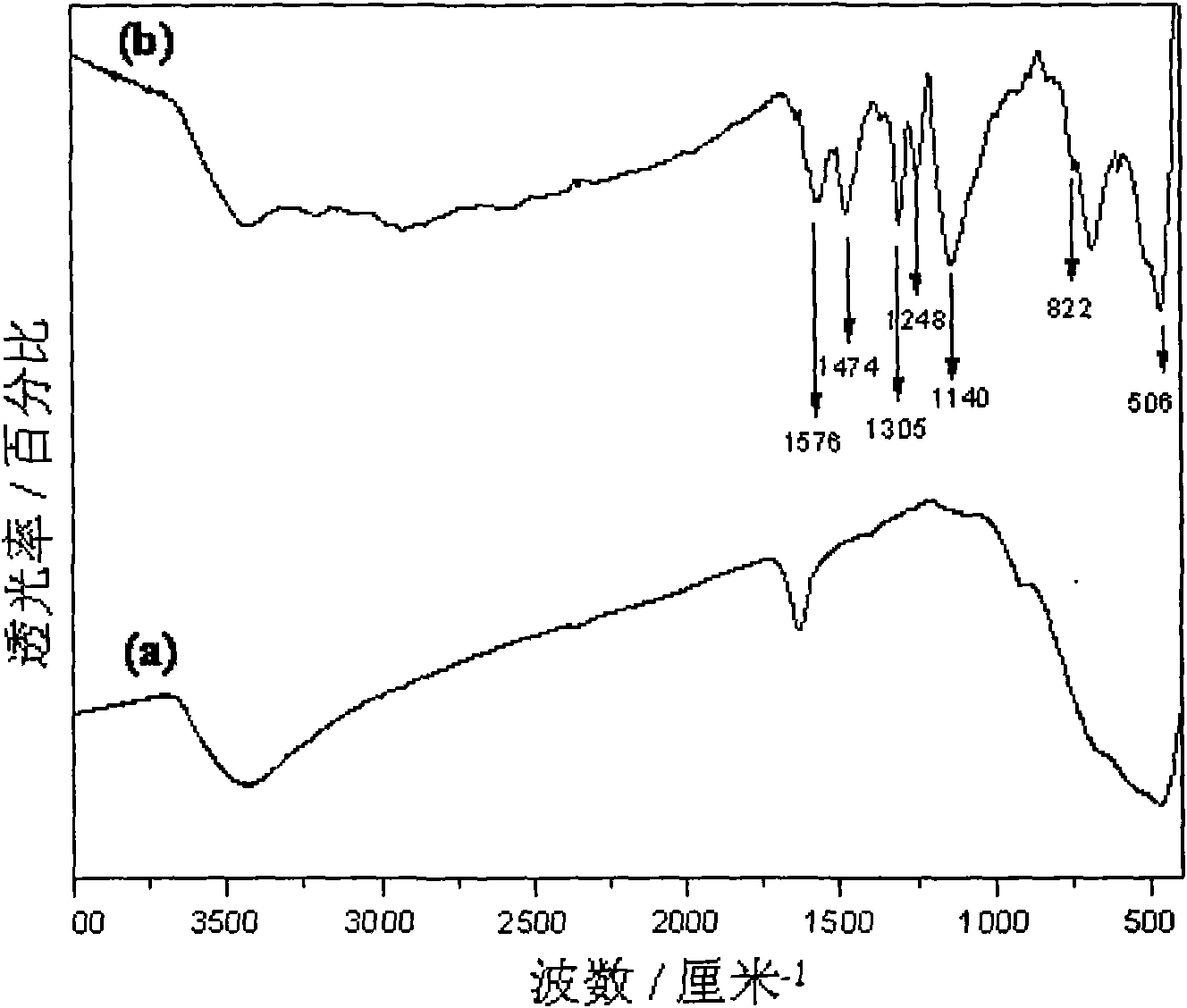 Nano composite material of polyaniline intercalation titanate and preparation method thereof