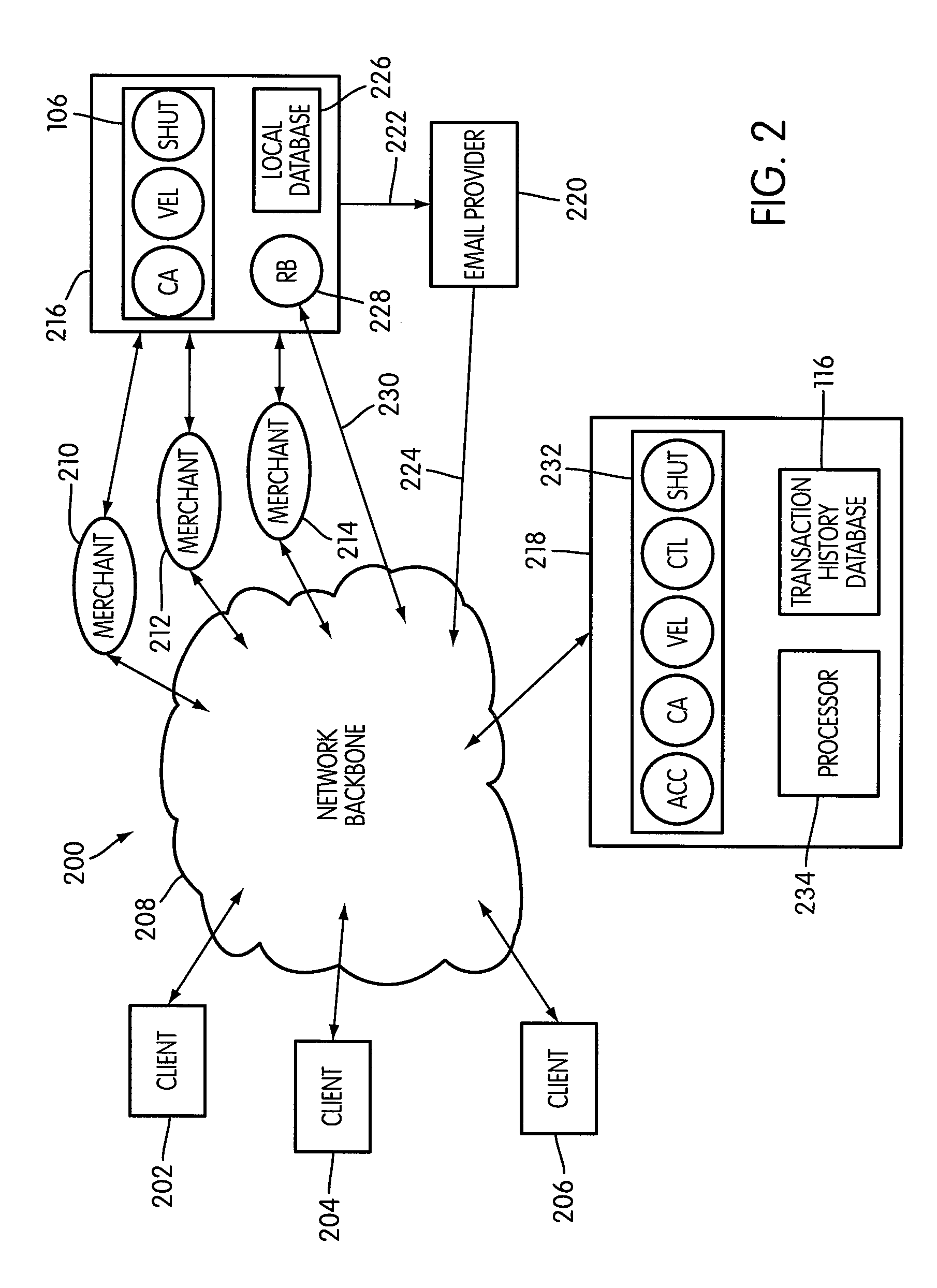 System And Method For Determining The Level Of An Authentication Required For Redeeming A Customers Award Credits