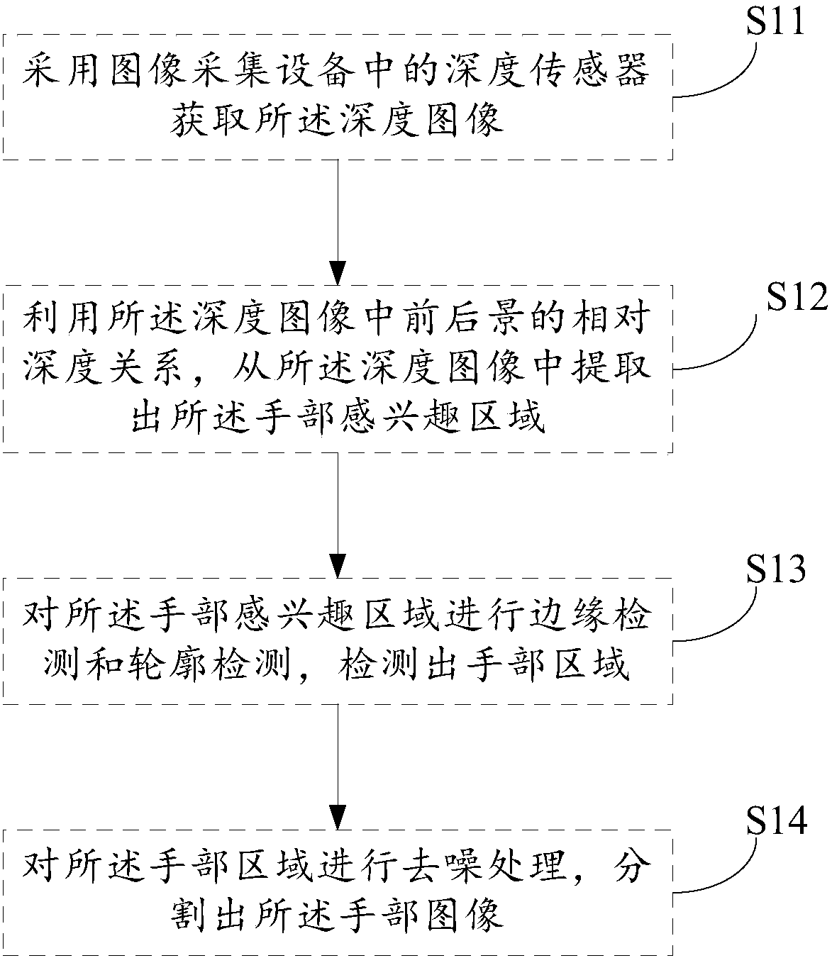 Hand posture estimation method and apparatus based on deep learning