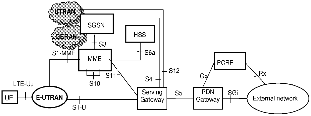 Method and device for formulating business chain strategy