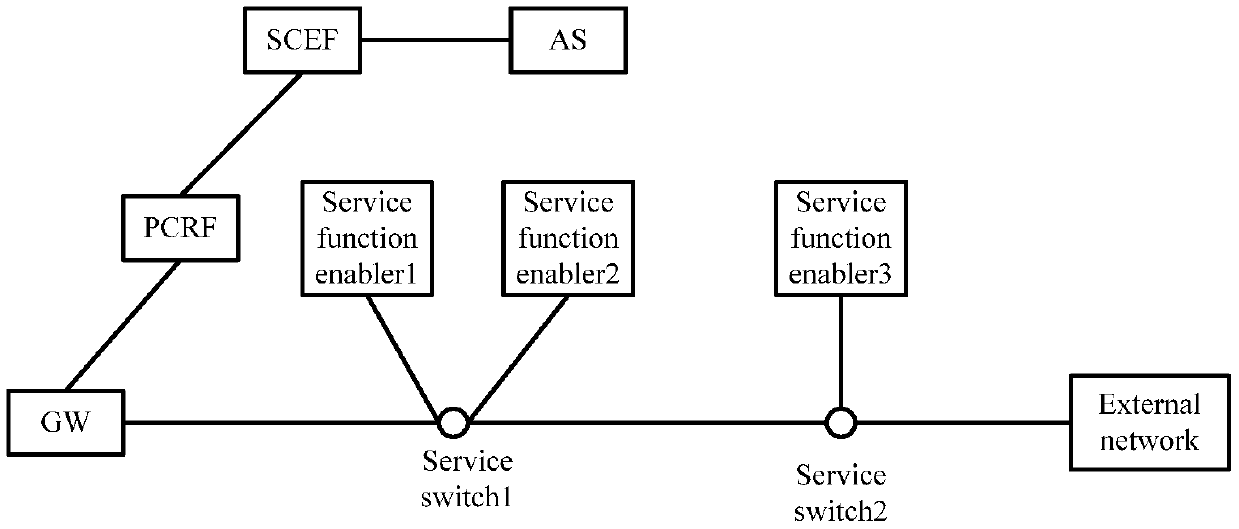 Method and device for formulating business chain strategy