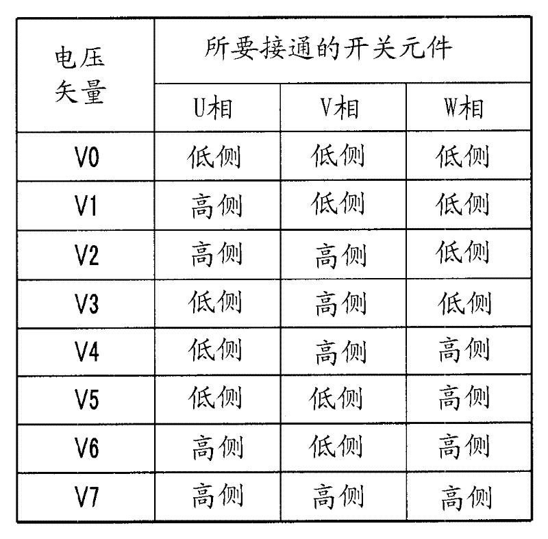 Control apparatus for electric rotating machine