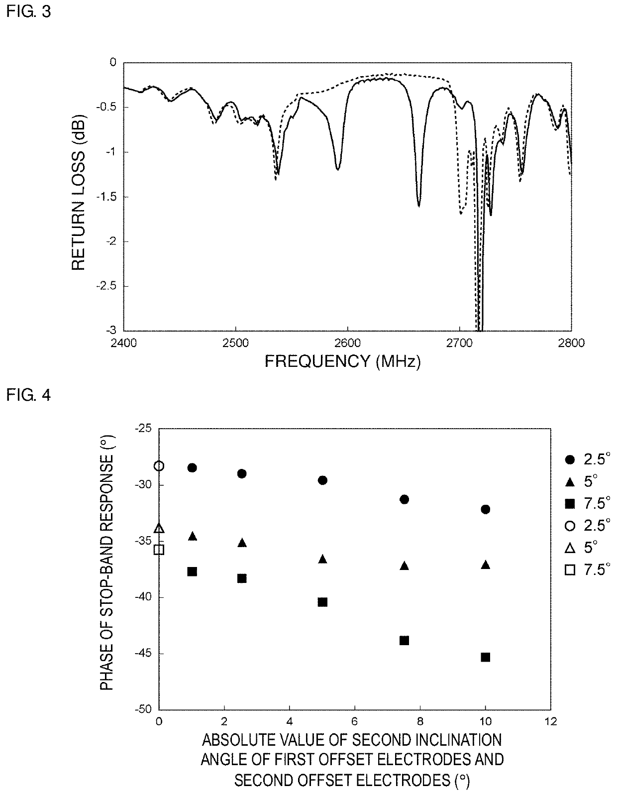 Acoustic wave device, band pass filter, and multiplexer