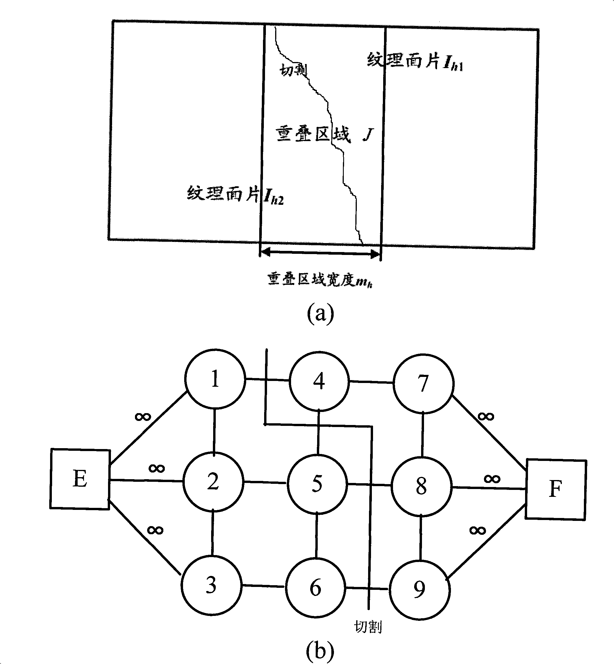 Loop vein design method based on vein pattern