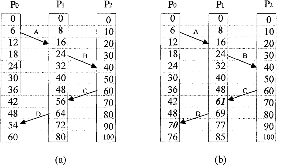 Method for realizing consistency function of multimachine core data in ATC (automatic timing corrector) system