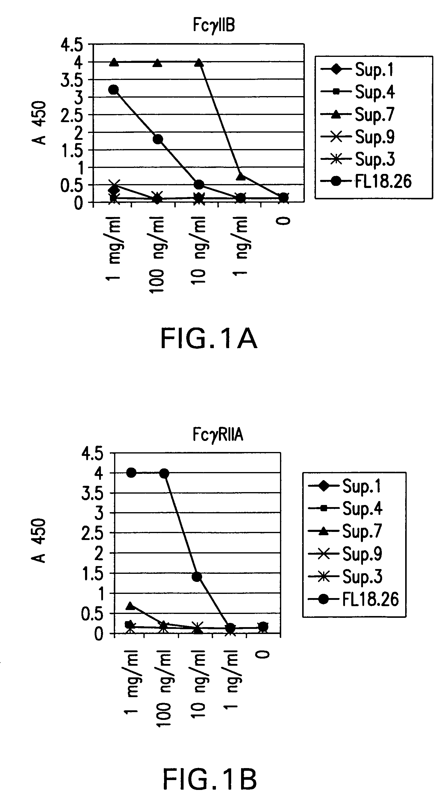 FcgammaRIIB-specific antibodies and methods of use thereof