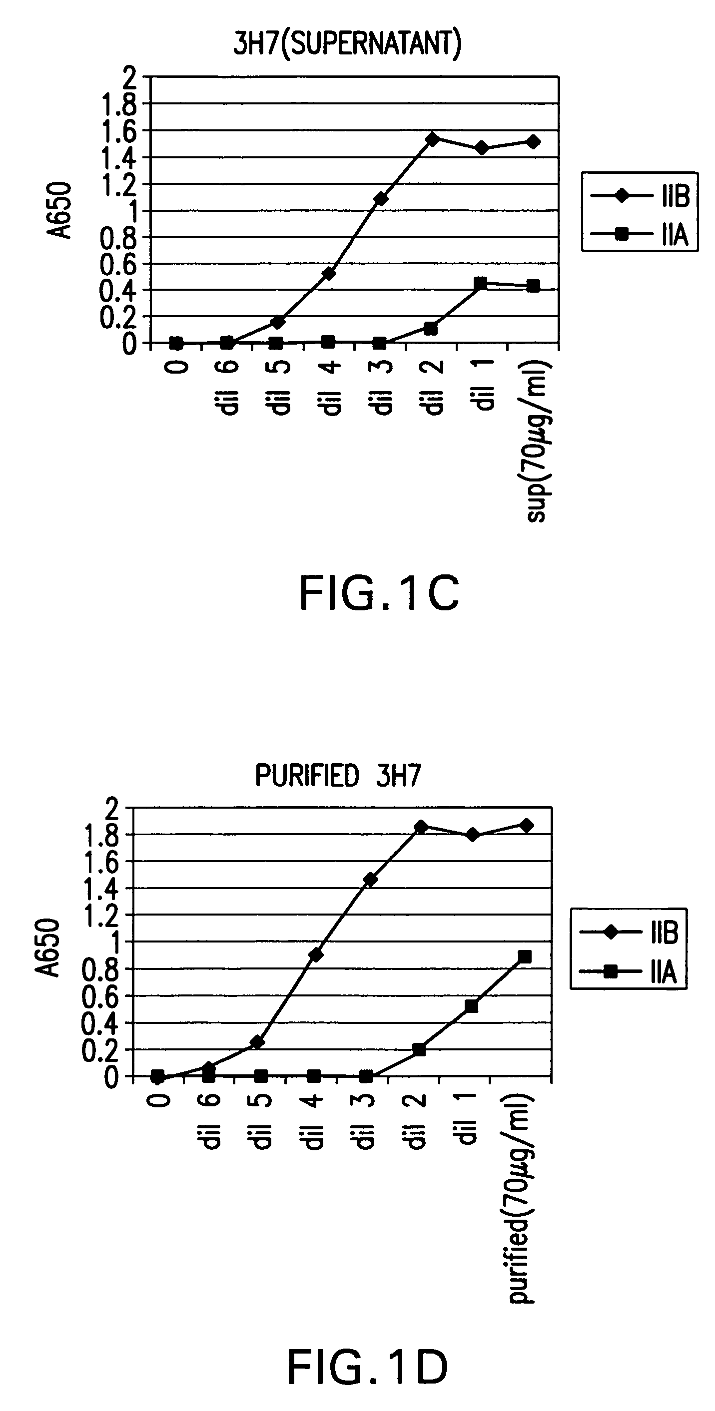 FcgammaRIIB-specific antibodies and methods of use thereof