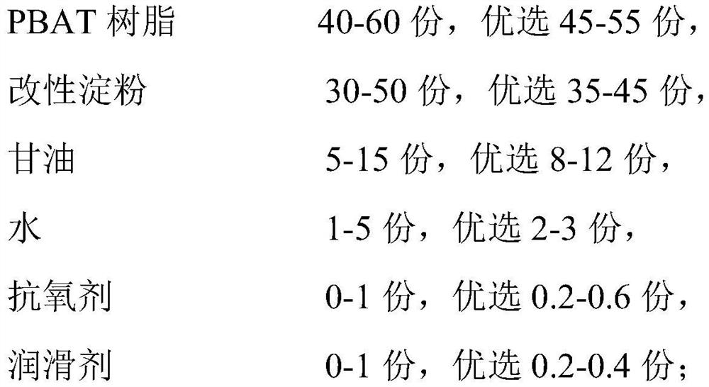 Biodegradable PBAT alloy with high starch content and preparation method of biodegradable PBAT alloy