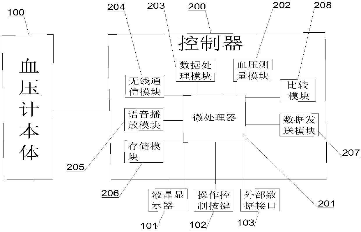 Intelligent sphygmomanometer, intelligent sphygmomanometer system and blood pressure measuring method